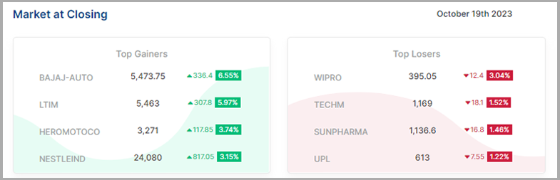 Market at Closing